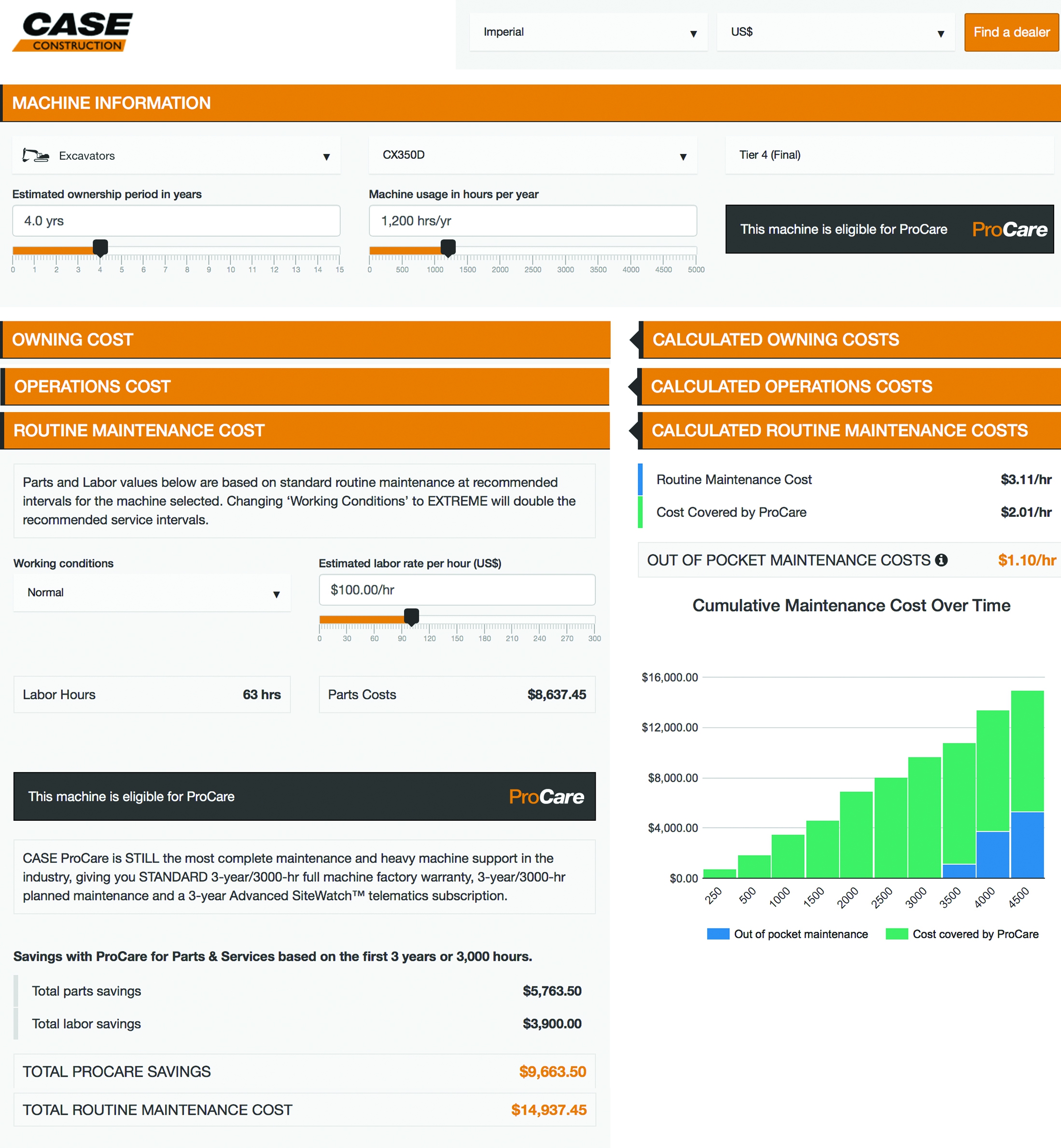 CASE launches Total Cost of Ownership Calculator Rock to RoadRock to Road
