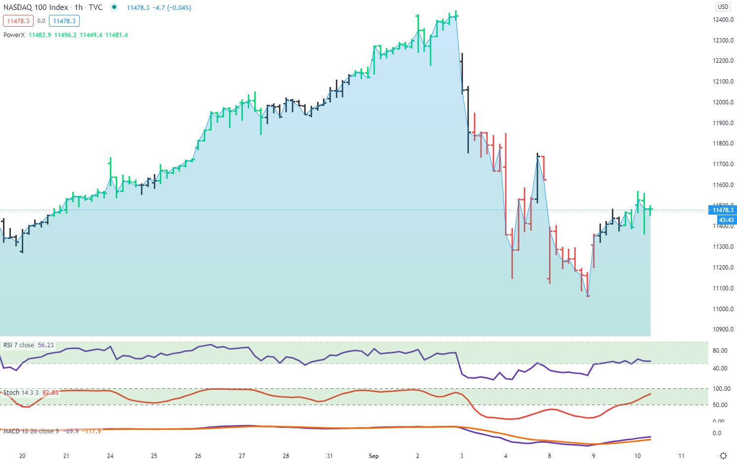 Why Did The Stock Market Crash? Pullback or Start Of Something Bigger?