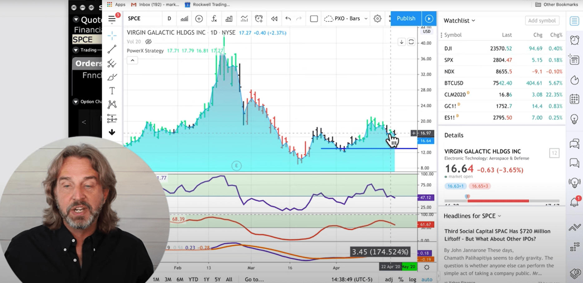 A Simple Guide to Options Premium With Example