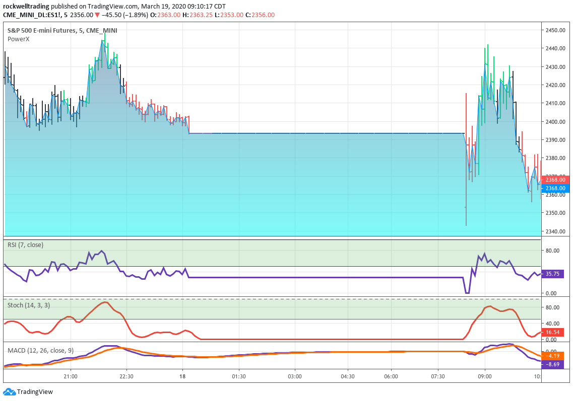 What Are Stock Market Circuit Breaker Rules? Definition