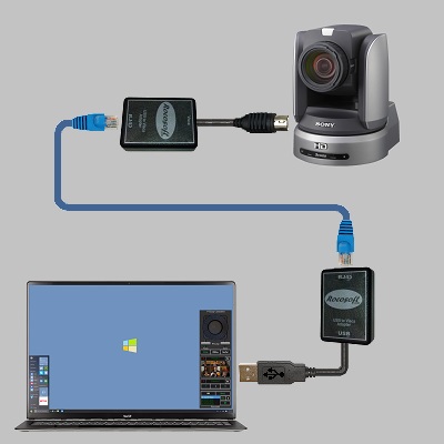 PTZ Camera Joystick Controller Software for Sony VISCA Canon Pelco IP