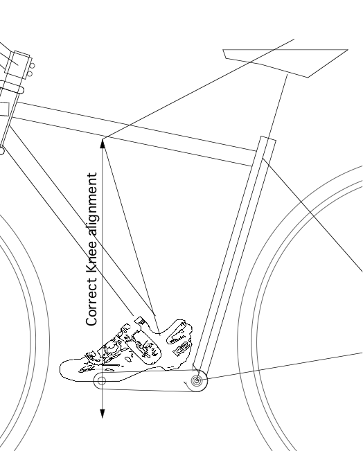 650c Wheels are faster for smaller riders than 700c
