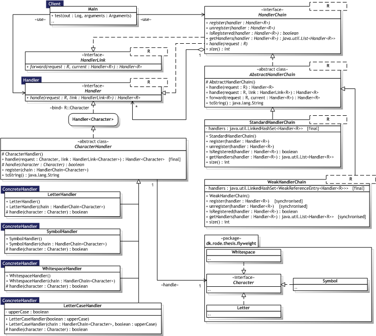 Evaluating Software Design Patterns Detailed Evaluation Master's