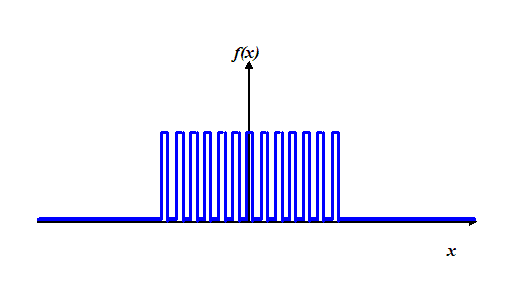 The diffraction grating
