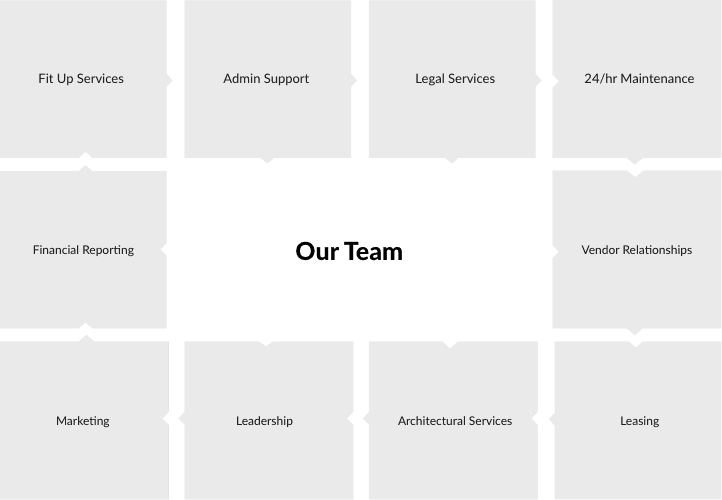 Commercial Property Management Roers Property Management