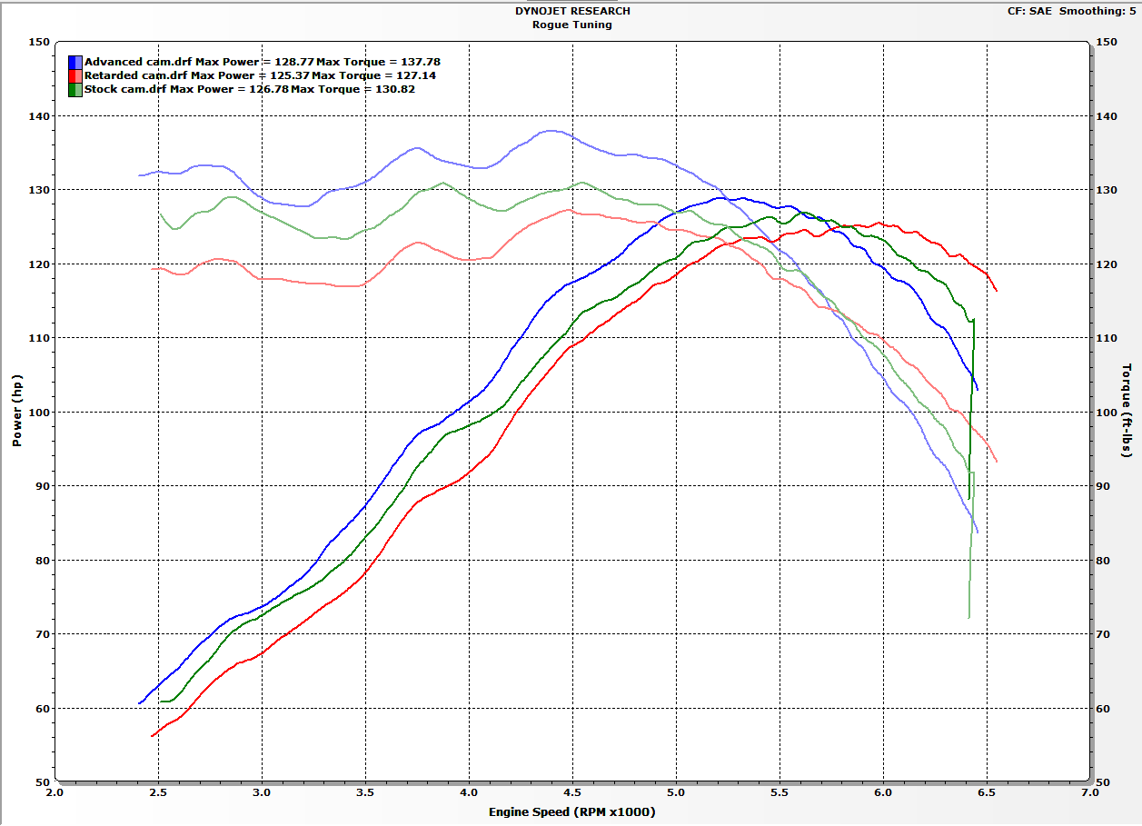 Cam timing info Page 3 Rennlist Porsche Discussion Forums