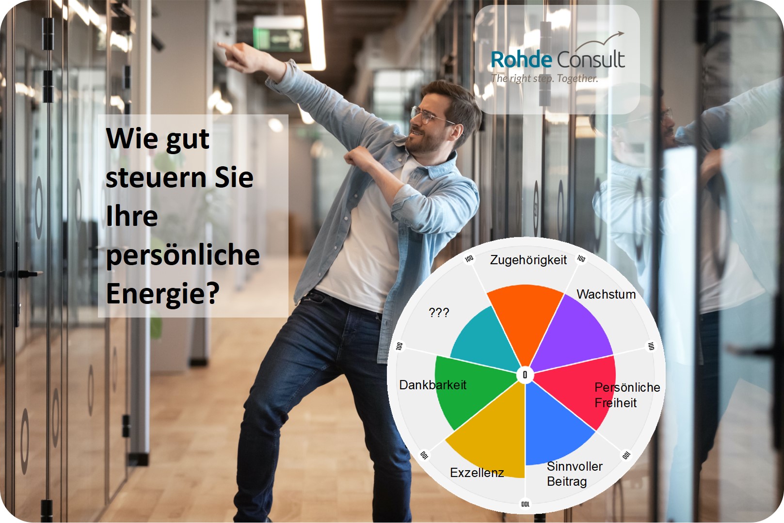 Wie hoch ist Ihr EnergieLevel bei der Arbeit? Rohde Consult