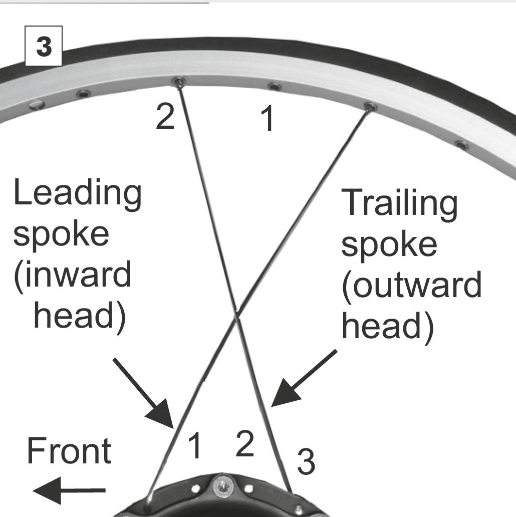 Wheel lacing Rohloff AG