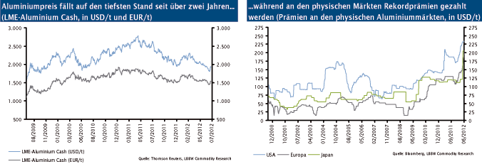 RohstoffWelt.de » Analysen » Das AluminiumParadox Knappheit trotz