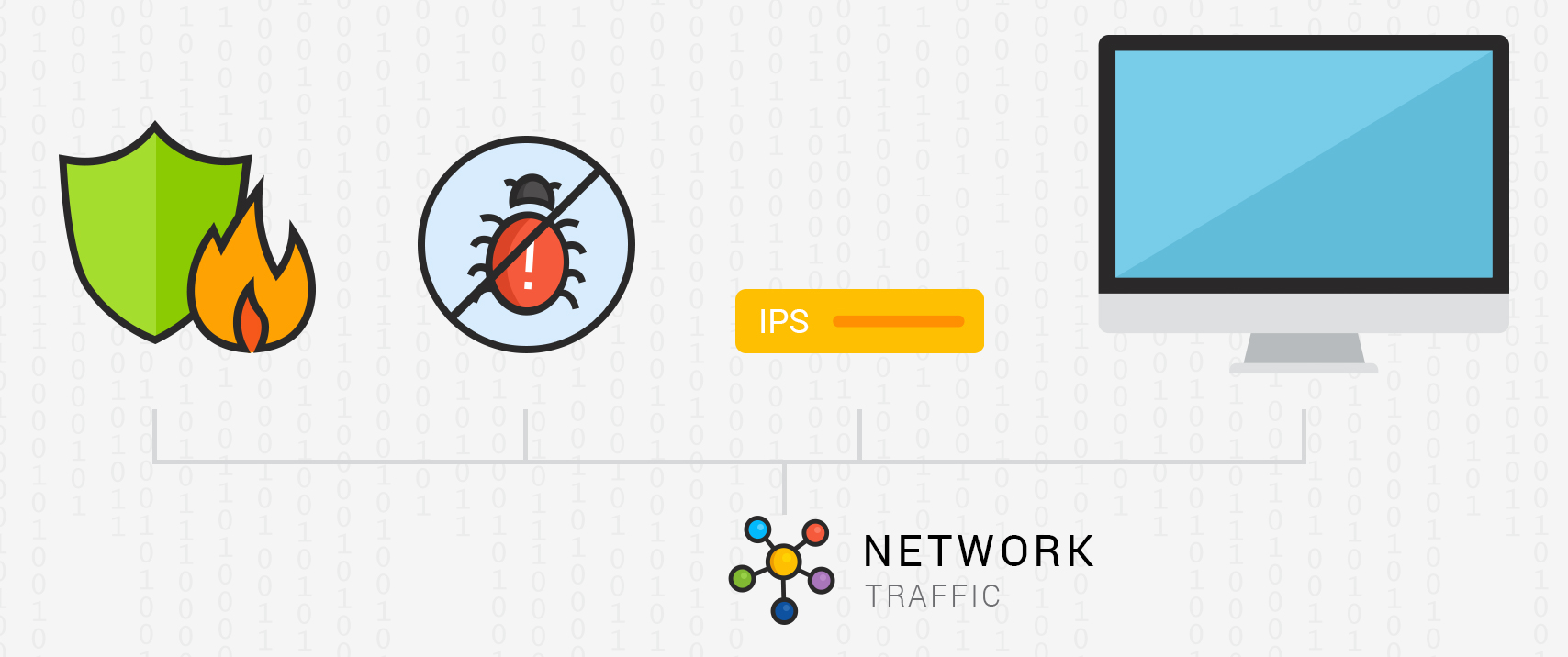 IDS vs IPS What’s the difference?