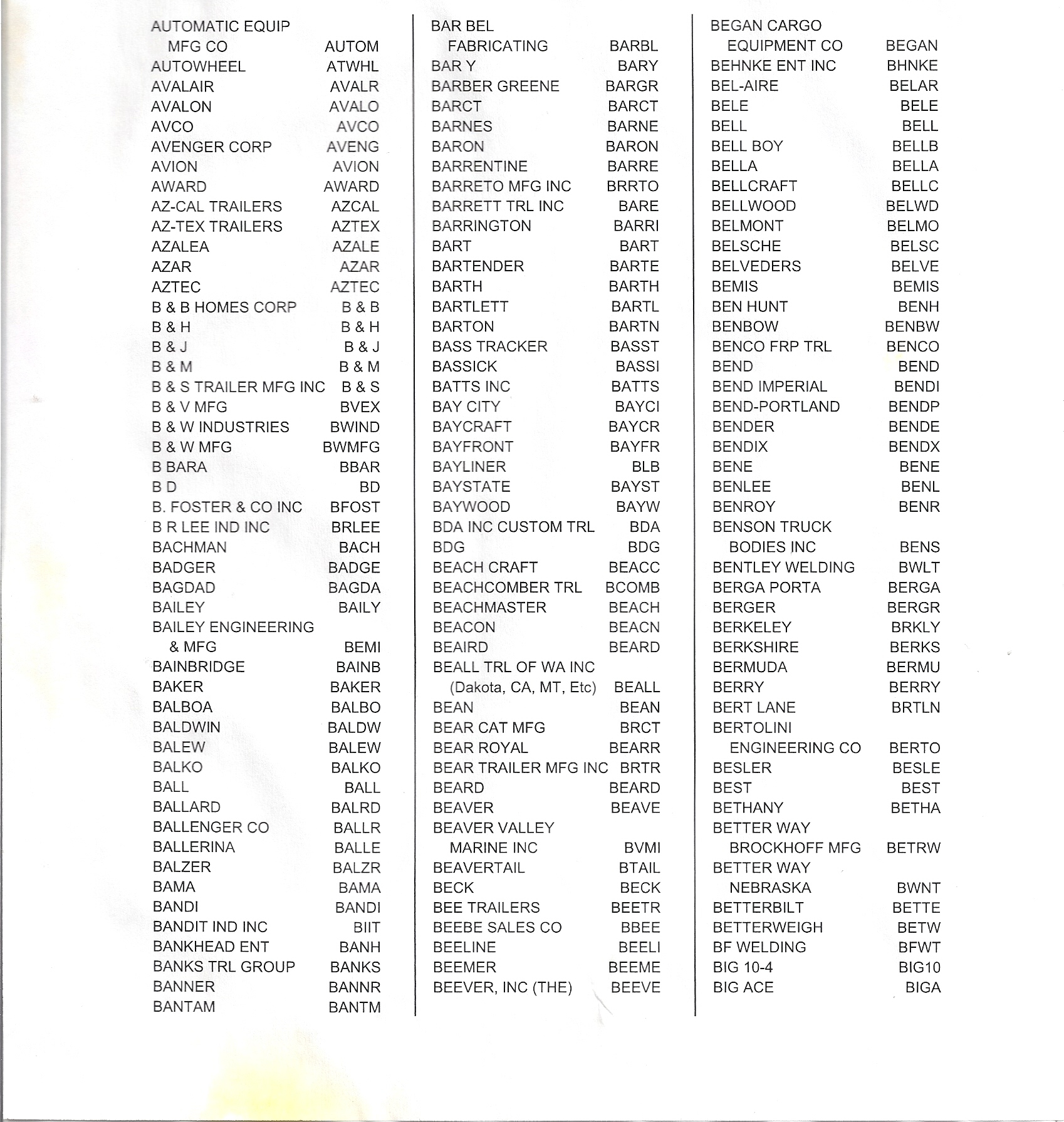 Trailer and Camper List