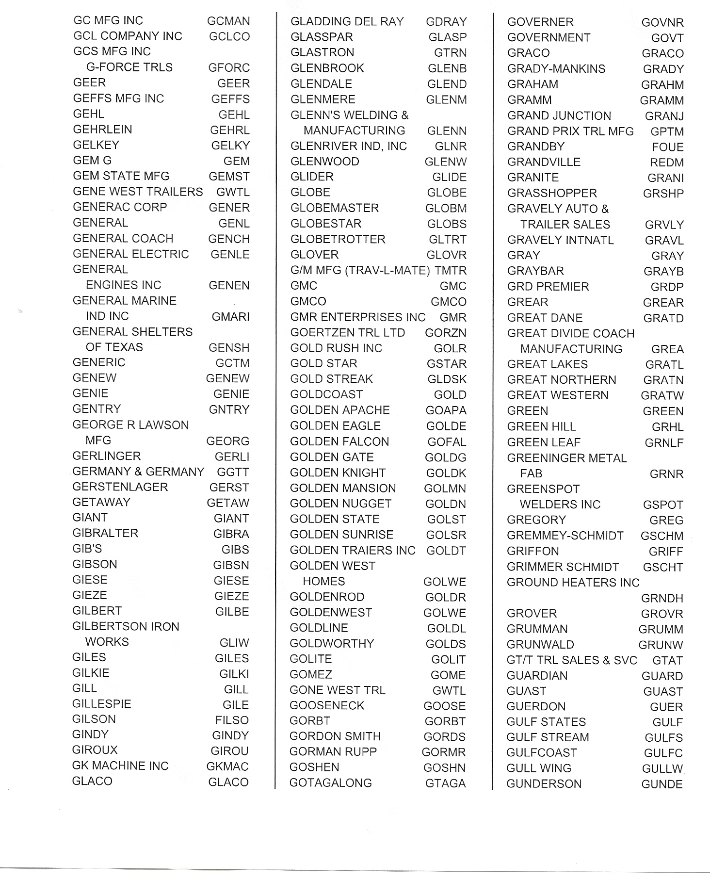 Trailer and Camper List