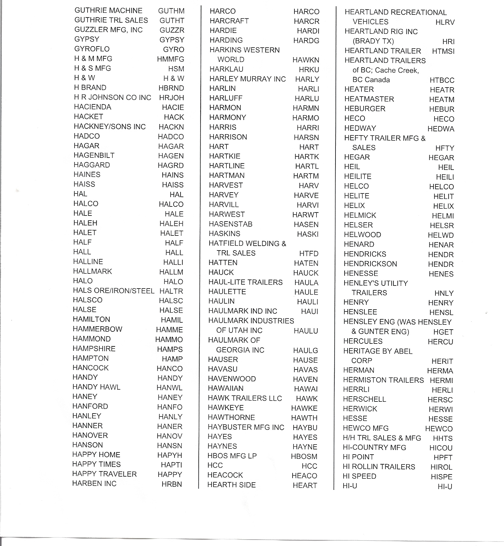 Trailer and Camper List