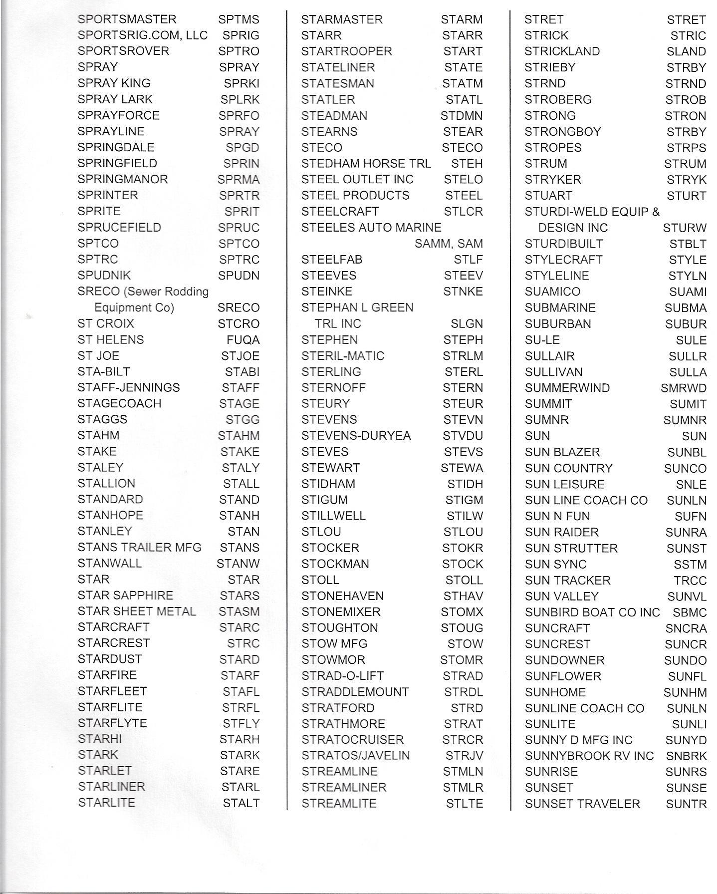Trailer and Camper List