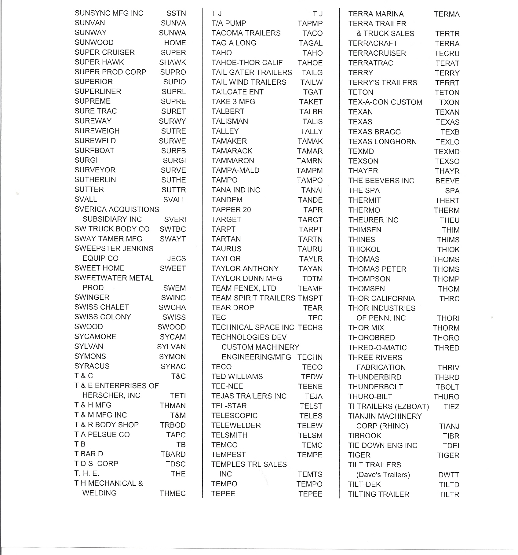 Trailer and Camper List