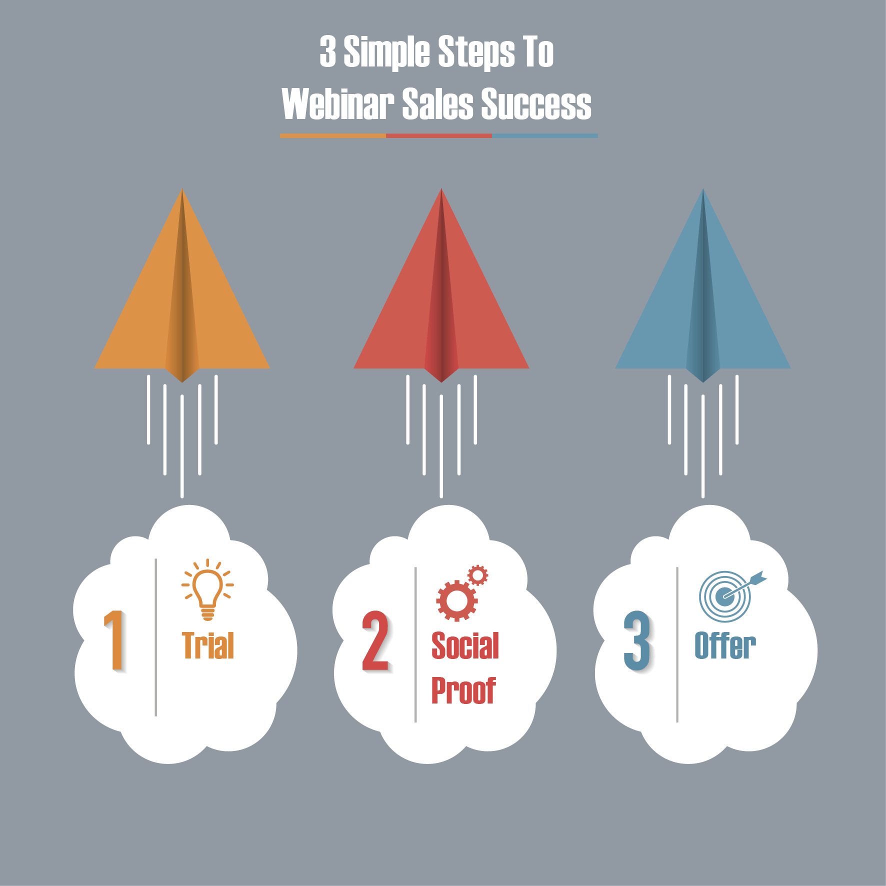 3 Simple Steps To Webinar Sales Success Roland Eva(03)