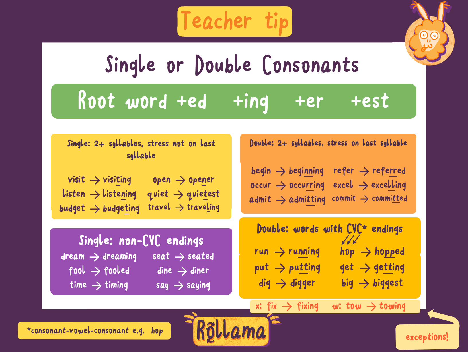 Spelling Bee Single Double Letters