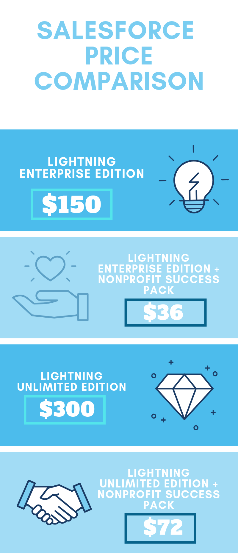 Salesforce for Nonprofit Organizations