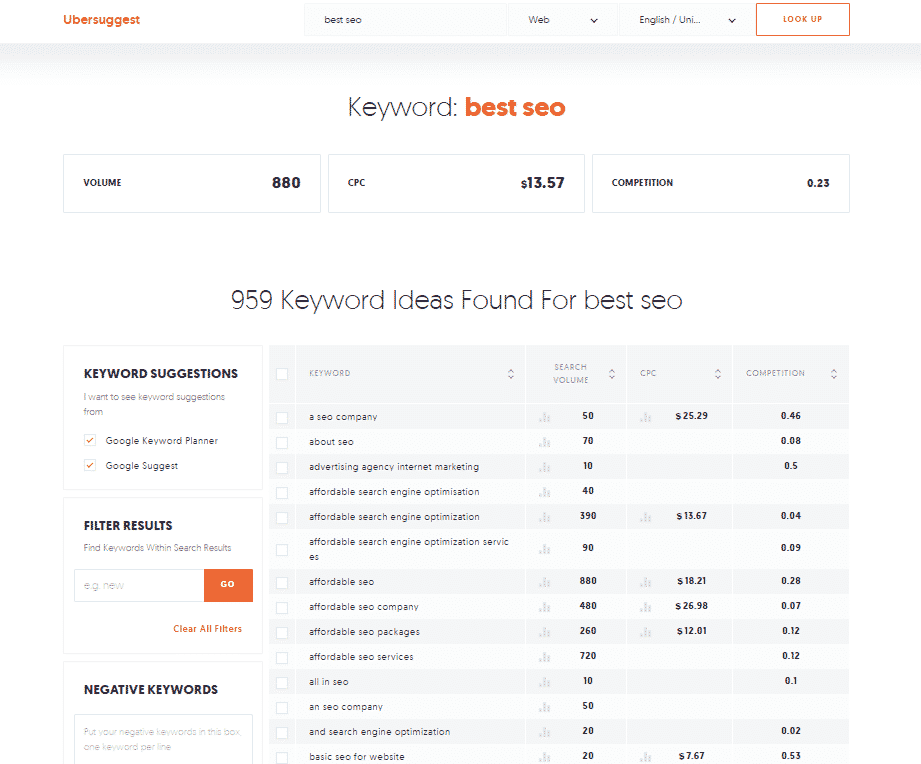 Ahrefs Vs UberSuggest Vs Google Keyword Planner