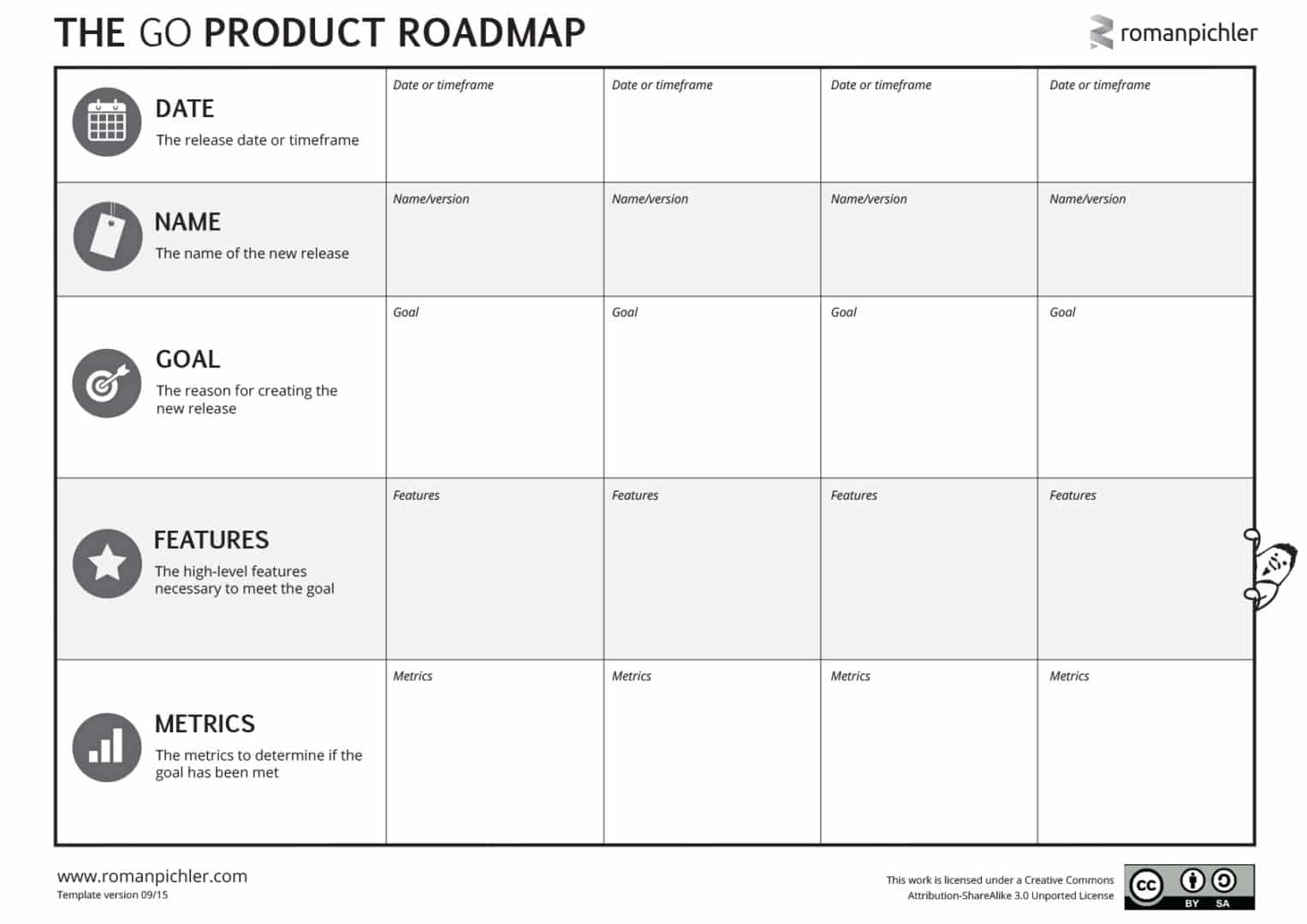 GO Product Roadmap Download Roman Pichler