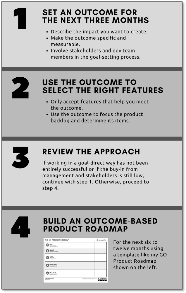 How to Get Started with Product Roadmaps Roman Pichler