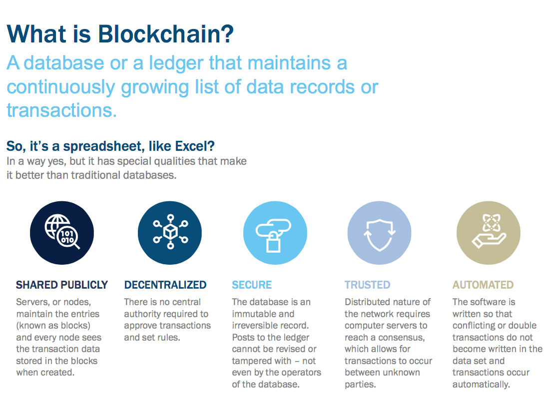 Applications of Blockchain Technology in Fintech Romexsoft
