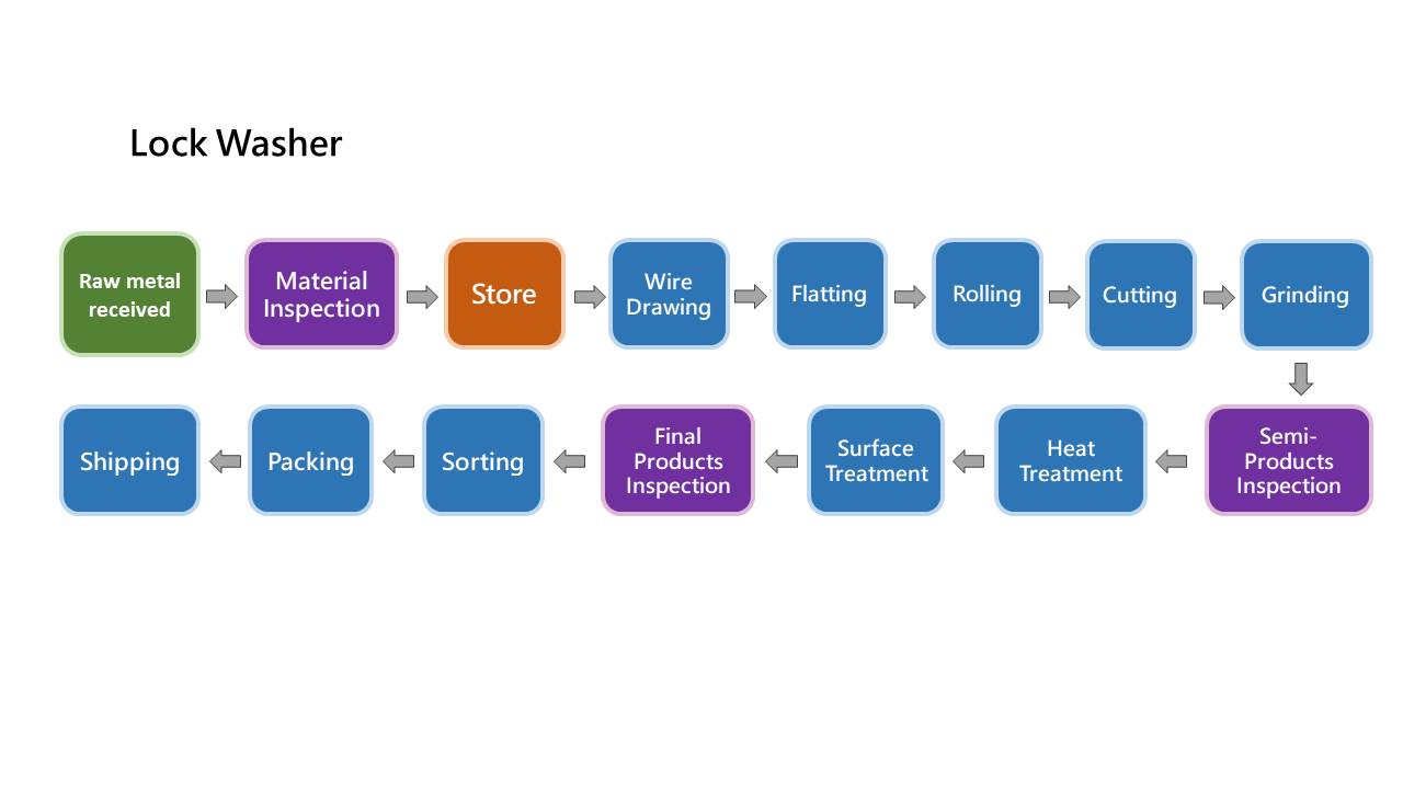 RCM, Rong Chang, Stamping parts, special stamping parts, customize stamping parts, Flat washers