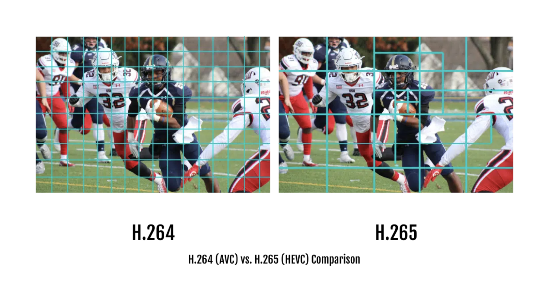 News H.264 vs H.265 What is the difference between them?