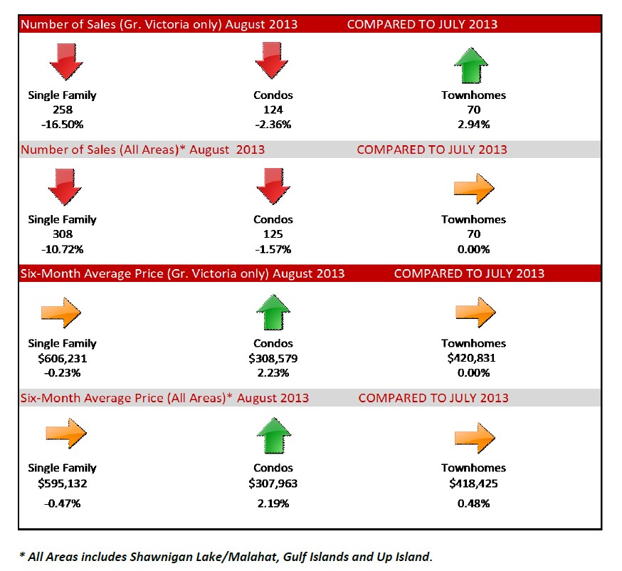 Ron’s Candid Thoughts on Victoria Real Estate Market September 2013