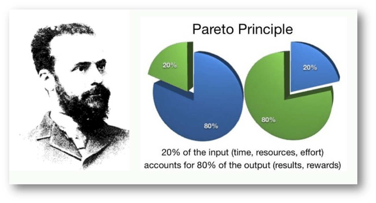 80/20 Rule and How to 80/20 Your Time Past Lifestyle Future Lifestyle