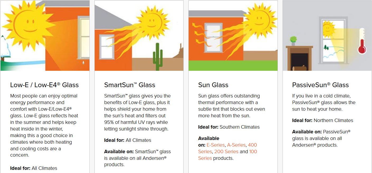Window Replacement Cost in 2021 Vinyl vs. Wood vs. Fiberglass