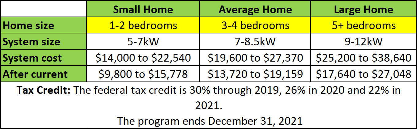  Roofing Calculator Estimate your Roofing Costs