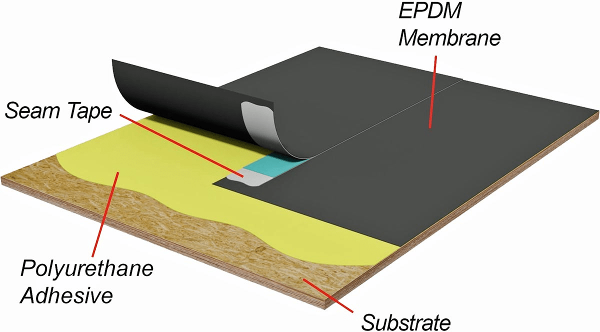 News How to install EPDM roofing membrane?