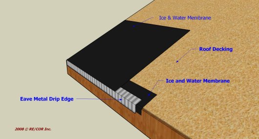 Eave Roofing Material Installation