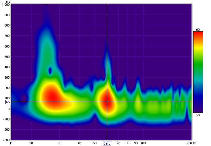 Spectrum Analyzer AVS Forum Home Theater Discussions And Reviews
