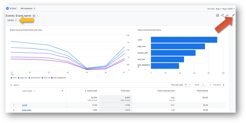 GA4 Views and Filters Creating "Views" in Google Analytics 4