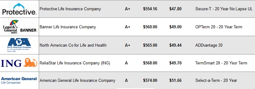 Car Insurance Calculator Usaa Life Insurance Blog