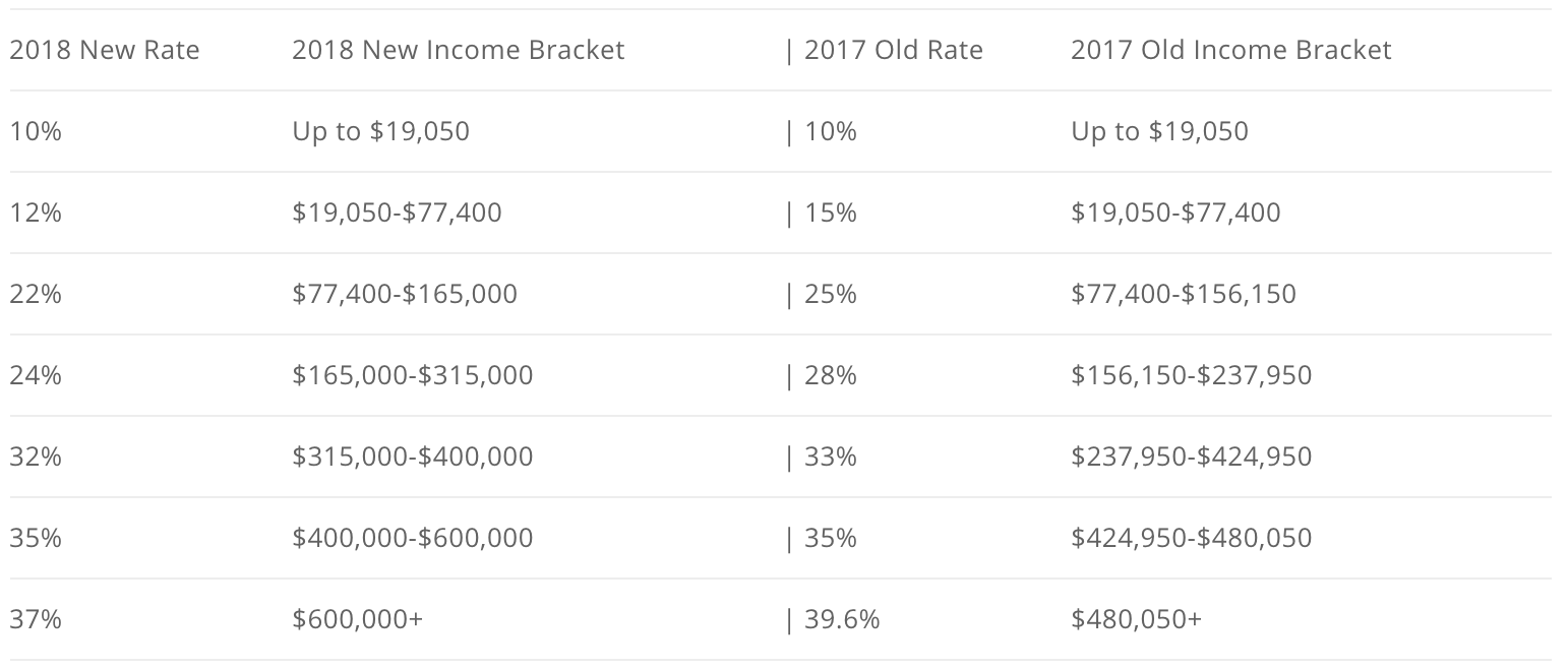 President Trump's Tax Plan How it Impacts You Root Financial Partners