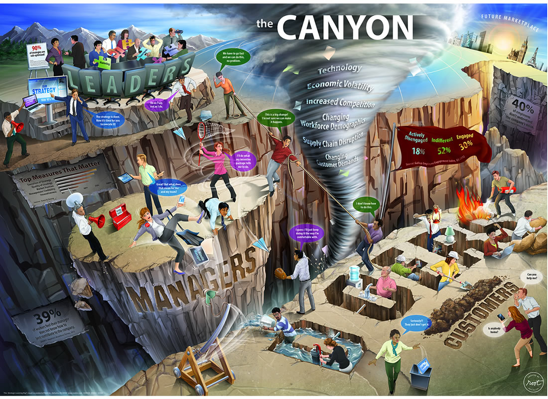 Root Learning Map® Experience Root Inc