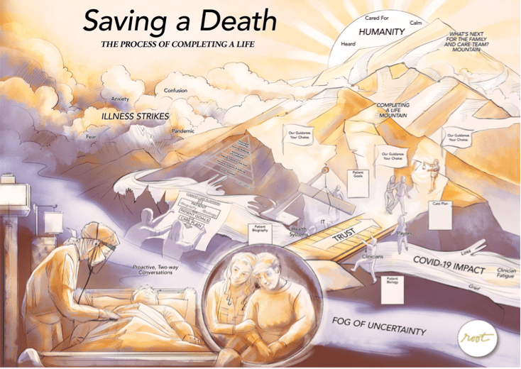 Saving a Death Root, a part of Accenture