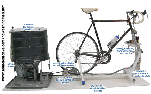 A Bicycle Powered Washing Machine Root Simple