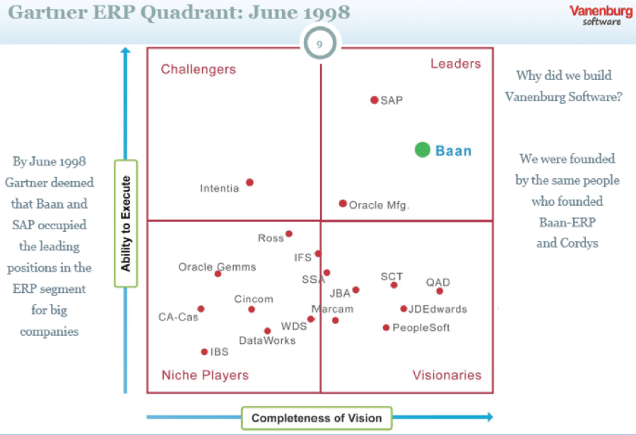 Jan Baan Chooses Rootstock Rootstock Software