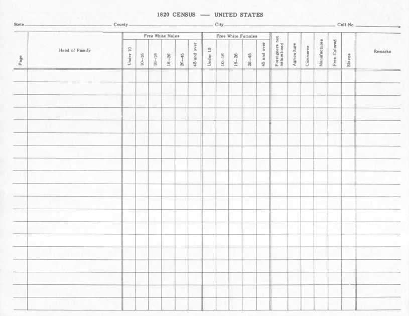 Pulaski County Missouri Genealogical Forms