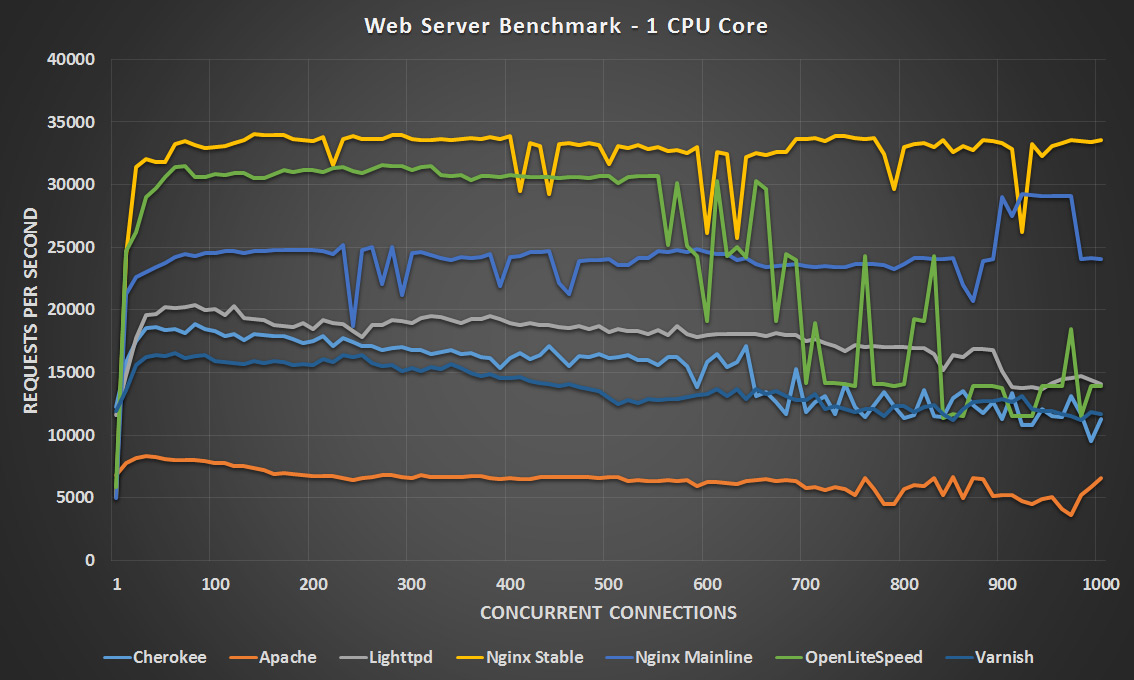 PassMark Software CPU Benchmark Charts