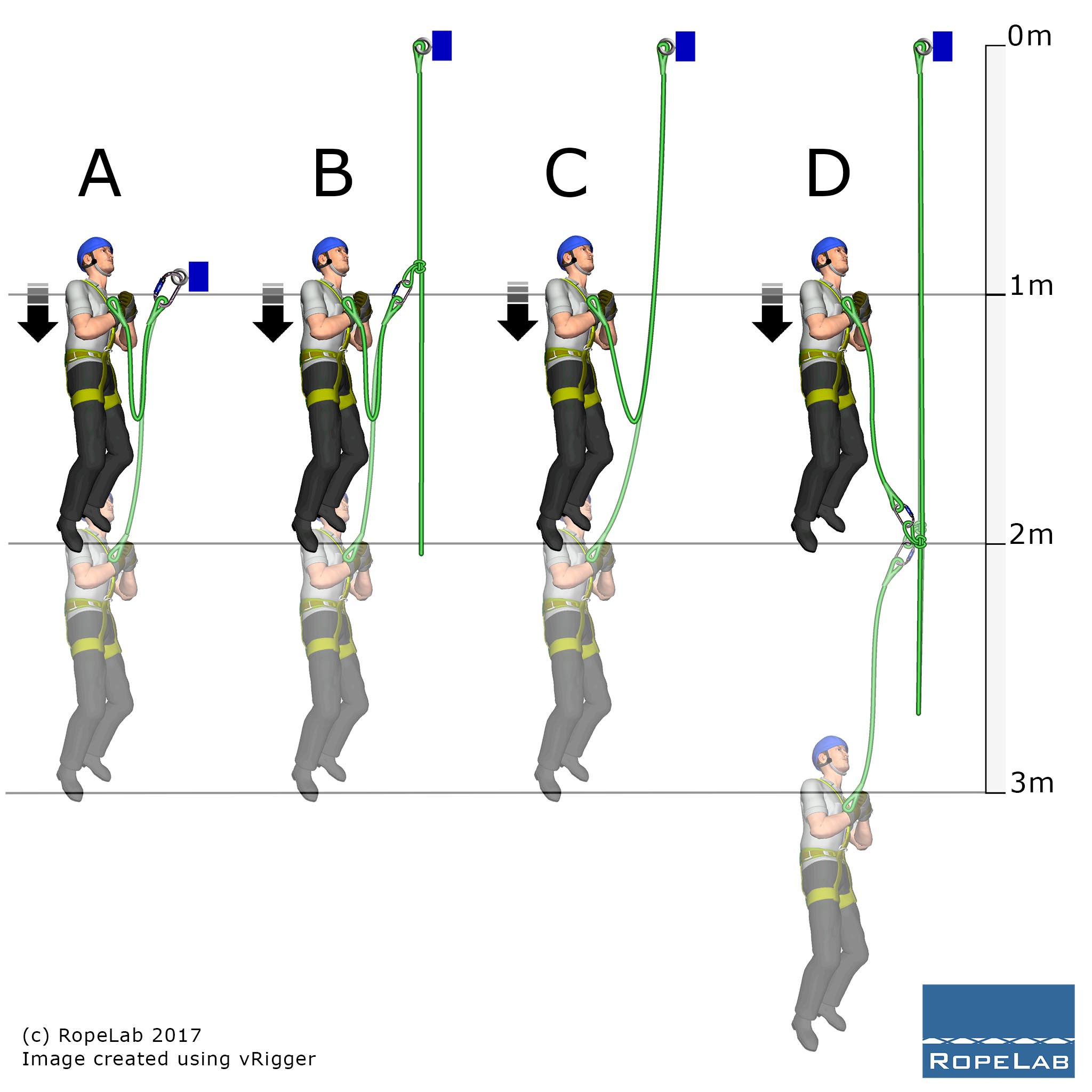 Fall Factors In Climbing at Jared Wallace blog