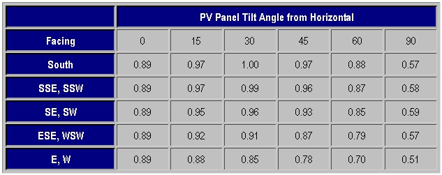 Solar Photoelectric