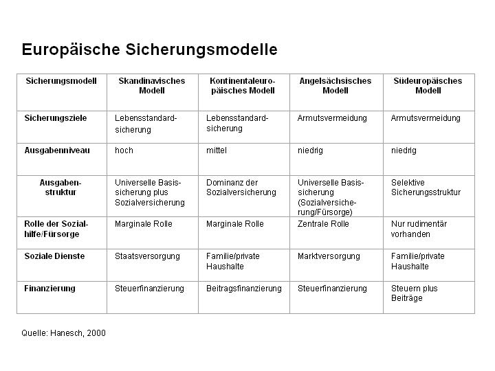RLS Der westeuropäische Sozialstaat