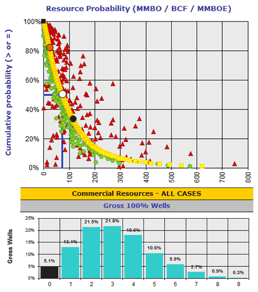 Portfolio Risk Analysis (PortfolioRA) by Rose & Associates