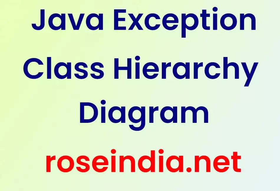 Java Exception Class Hierarchy Diagram
