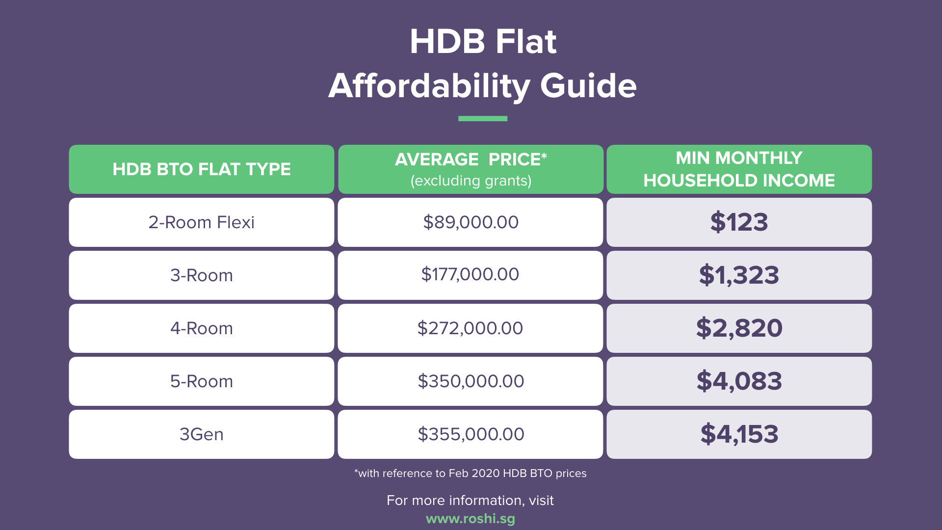 Price of HDB in Singapore (2022) ᐈ Flat Affordability Guide